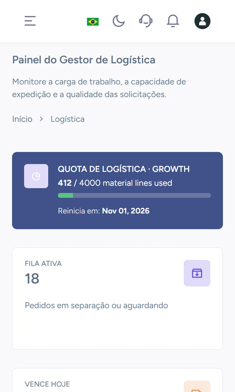 Painel do gerente no Zelo com fila ativa, pedidos para hoje, taxa de não planejados, carga por estágio da fila e qualidade da antecedência